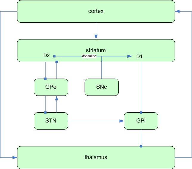 BG block diagram